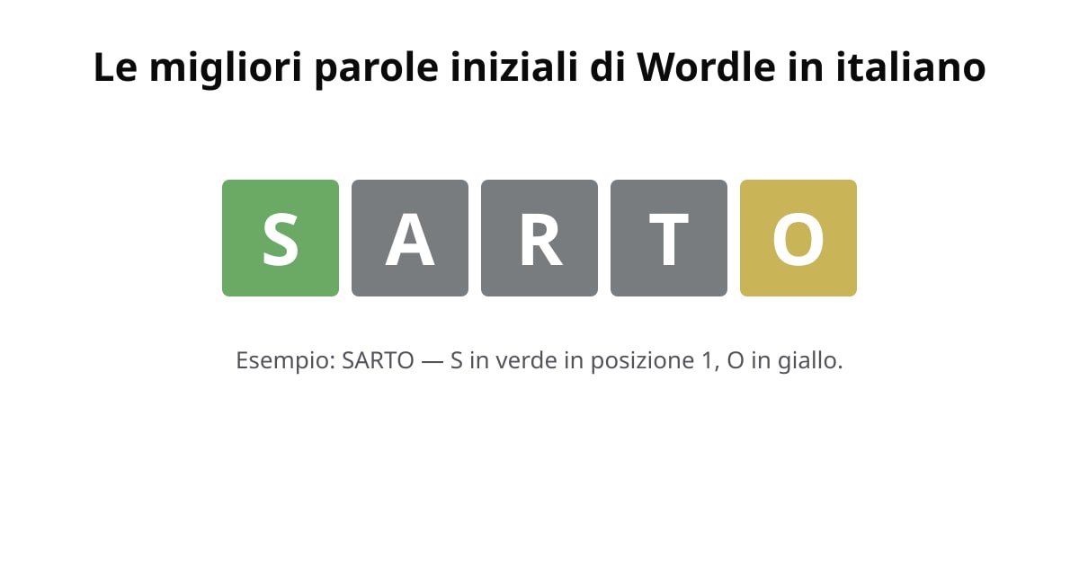 Esempio Wordle con la parola iniziale SARTO: S verde, A grigia, R grigia, T grigia, O gialla.